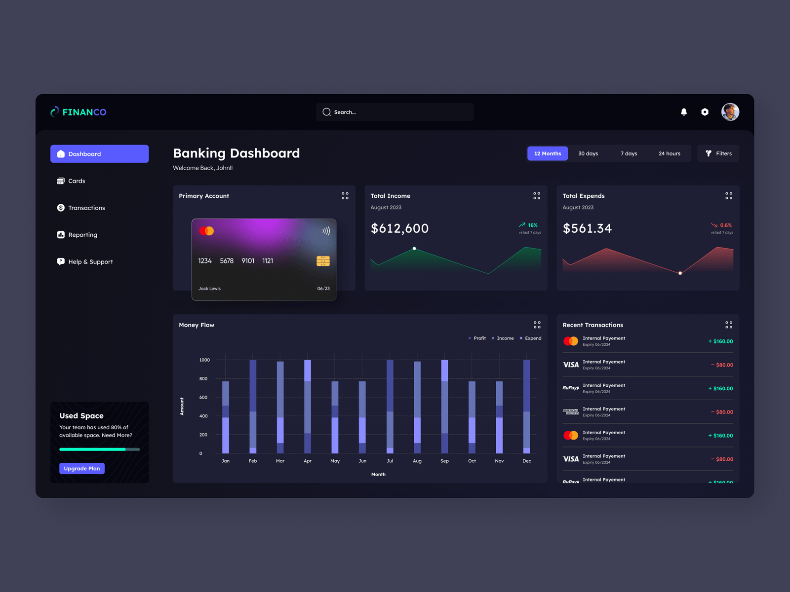 TechFlow Solutions Dashboard